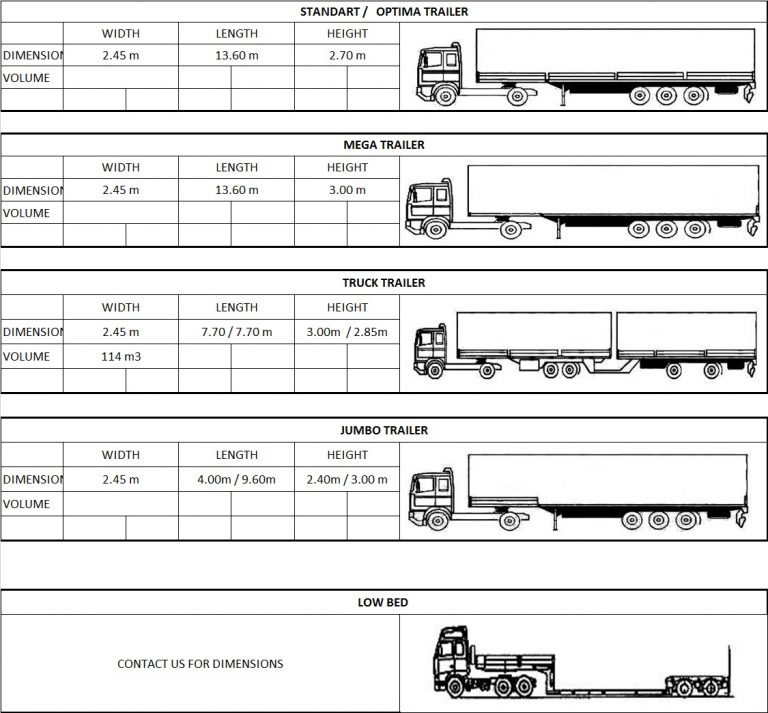 Truck Dimensions Alestaship
